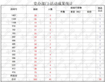 连载一|聆听龙城街道办的声音：6S推进改变了我们什么？（党办部）